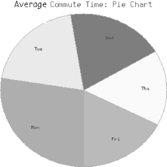 A pie chart created with GD::Graph::pie