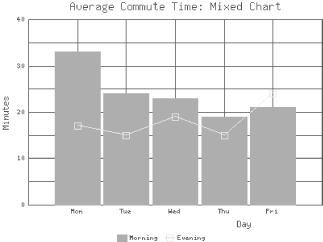 A mixed chart created with GD::Graph::mixed