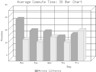 A 3D bar chart created with GD::Graph::bars3d