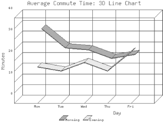 A 3D line chart created with GD::Graph::lines3d