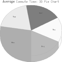 A 3D pie chart created with GD::Graph::pie or GD::Graph::pie3d