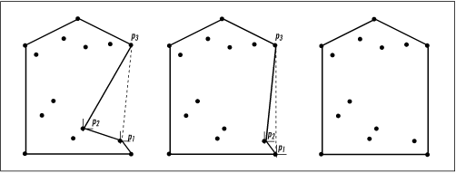 Showing that the smallest polygon enclosing a set of points is always convex