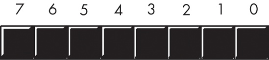 Bit numbering in a byte