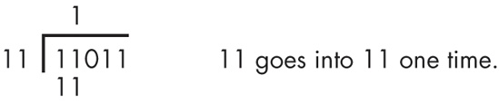 Longhand division in binary