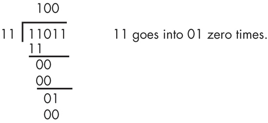 Longhand division in binary