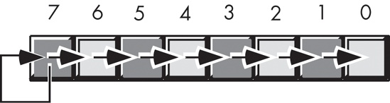 Arithmetic shift right operation (on a byte)