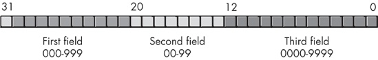 Social Security number packed fields encoding