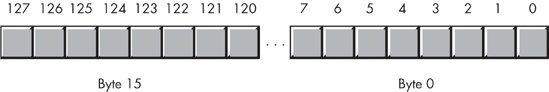 HLA character set representation