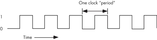 The system clock