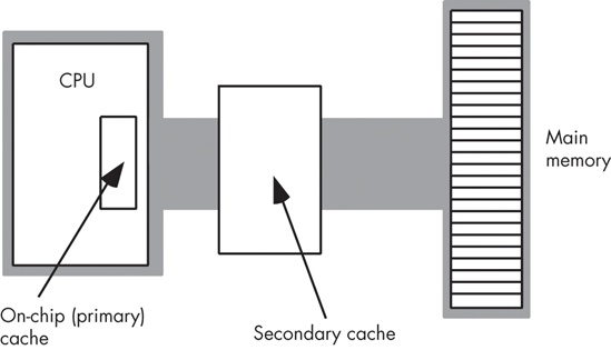 A two-level caching system