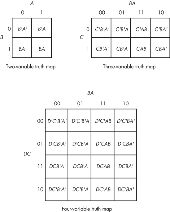 Two-, three-, and four-variable truth maps