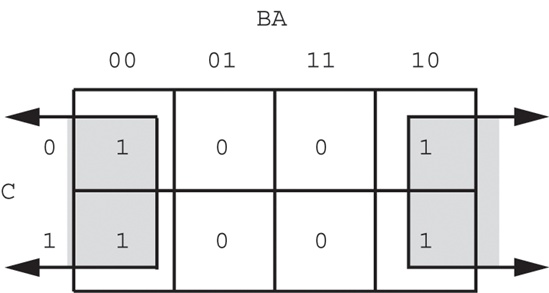 Correct rectangle for the function