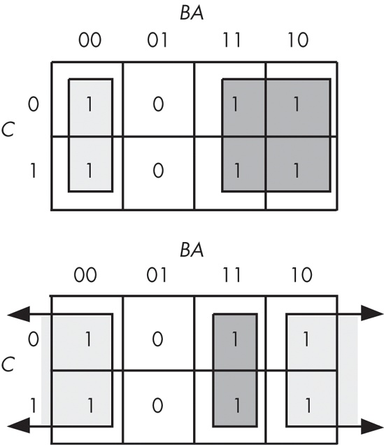 Obvious choices for rectangles