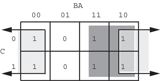 Correct set of rectangles for F = C'B'A' + C'BA' + CB'A' + C'AB + CBA' + CBA