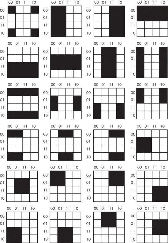 Partial pattern list for a 4×4 truth map