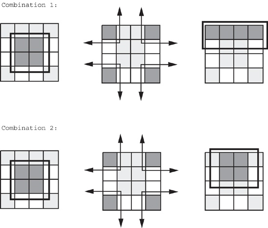 Two combinations yielding three terms