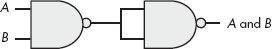 Constructing an AND gate from two NAND gates