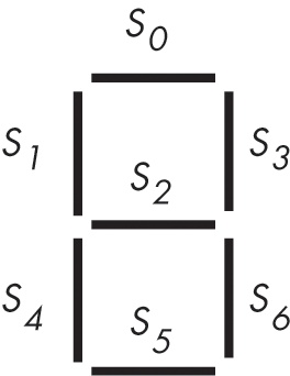 Seven-segment display