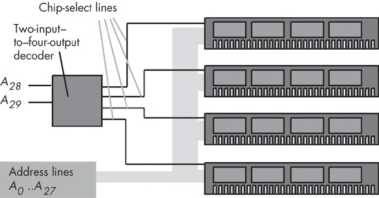 Adding four 256-MB memory modules to a system