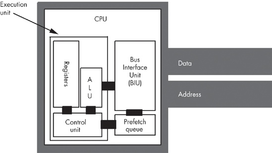 CPU design with a prefetch queue