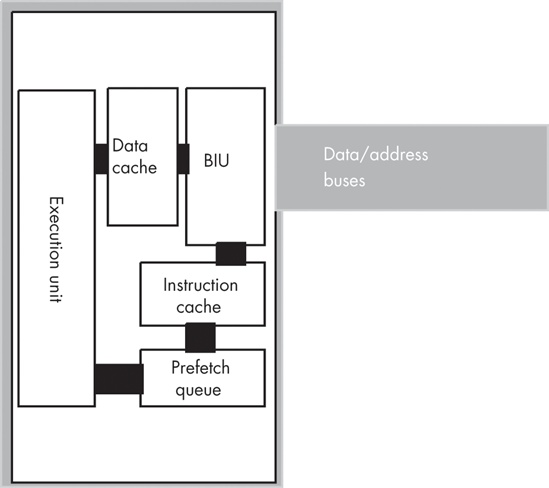 Using separate code and data caches