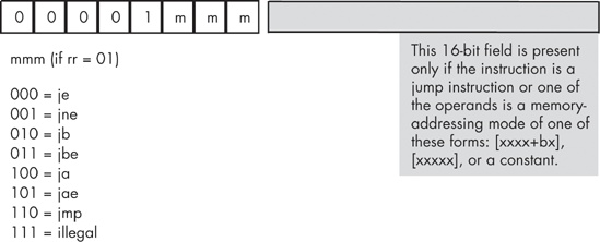 Jump instruction encodings