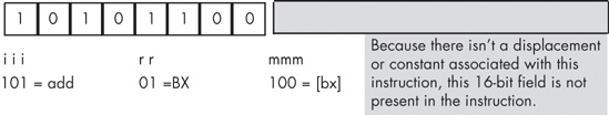 Encoding the add ( [bx], bx ); instruction