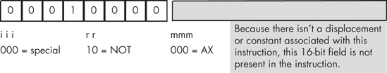 Encoding the not(AX); instruction