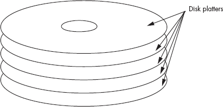 Multiple platter hard disk assembly