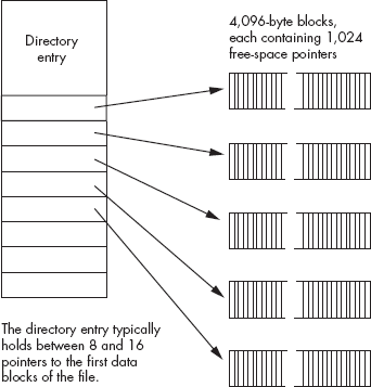 Block list for small files