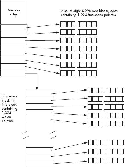 Block list for medium-sized files