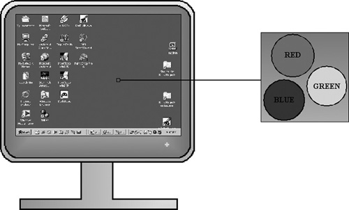 The pixel is the smallest unit of measurement in a video system.