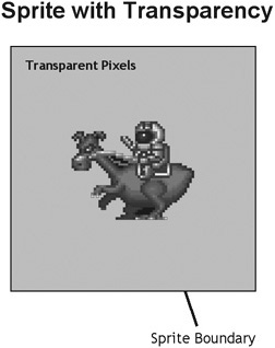 The actual sprite is contained inside a rectangular image with transparent pixels. Sprite image courtesy of Ari Feldman.