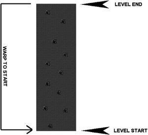 Level warping occurs when the end of the level is reached in a scrolling game.