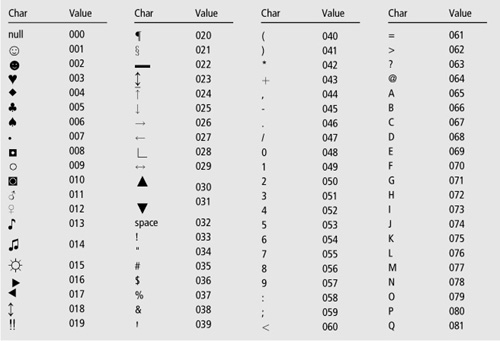 ASCII Table