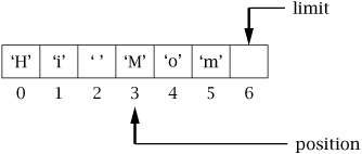 Compacting Data in a Buffer