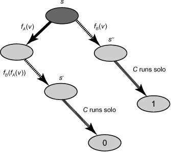 Case: two functions that overwrite.