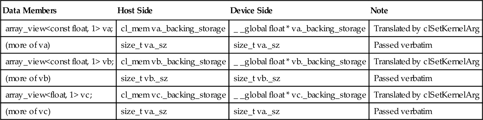 t0015