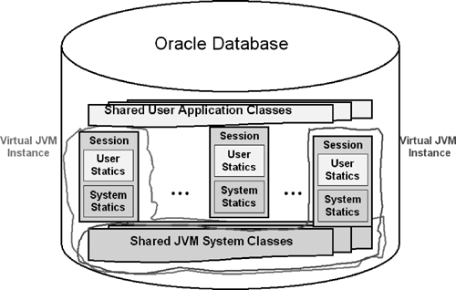 Session-Based Virtual JVM