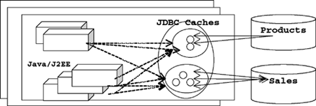 Connection Caching: the Big Picture