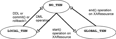 State Transition