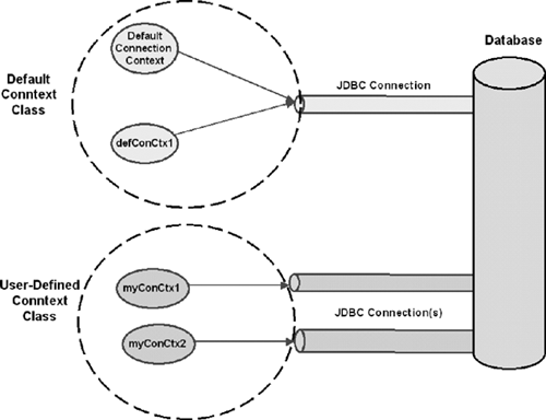 Connection Context Classes and Instances