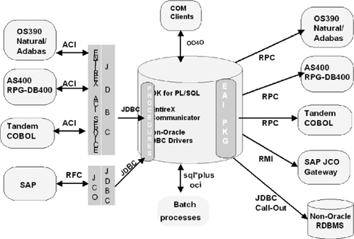 TECSIS: The Complete Picture