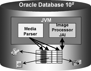 interMedia Java Components