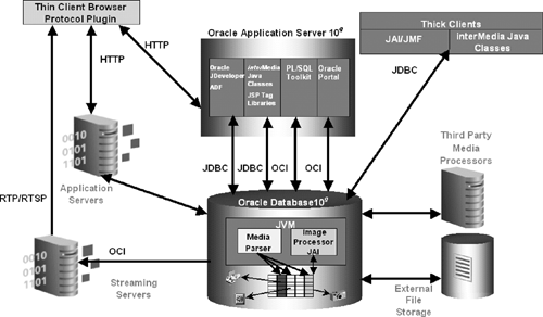 interMedia: The Big Picture