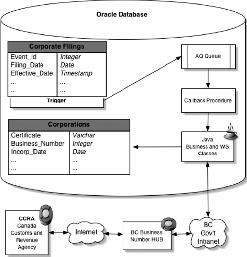 Corporate Online, Architecture