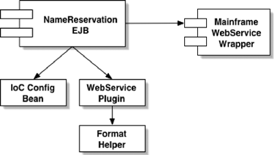 Database Web Services