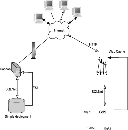 Deployment Scenarios