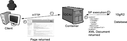 Simplified CMS Execution Flow