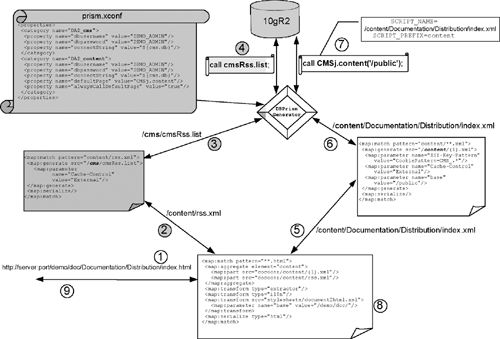 Sitemap.Xmap Matching Steps